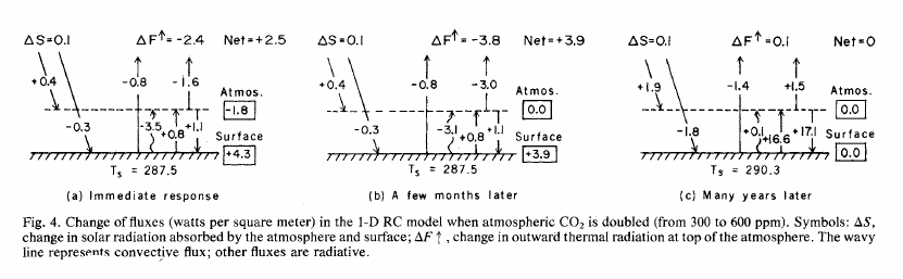 Hansen et al 1981 figure 4