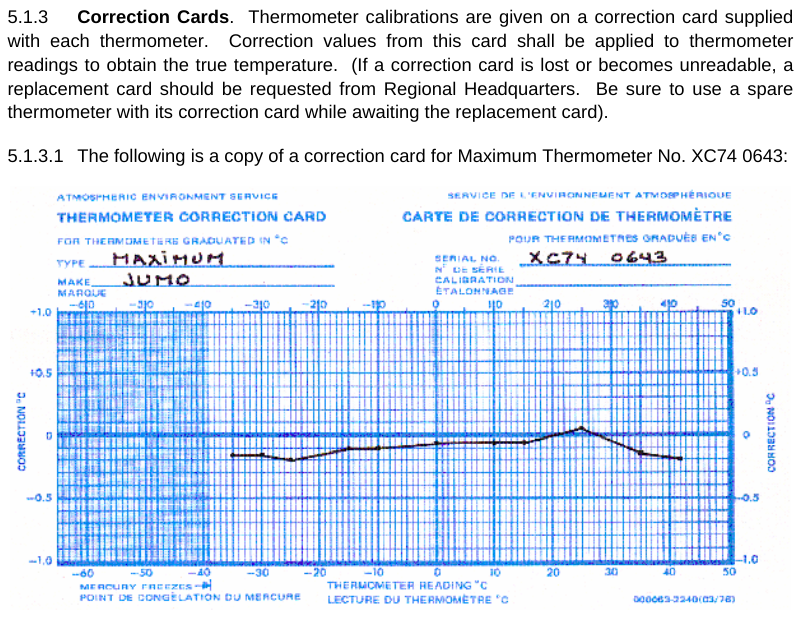 MANOBS temperature correction