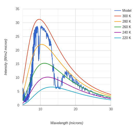 Modtran upwelling IR at 70km