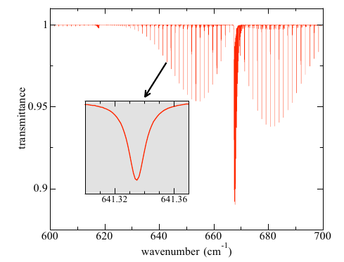 Example transmittance spectrum from SpectralCalc.com document