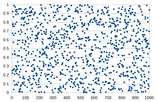 Uniform random sequence