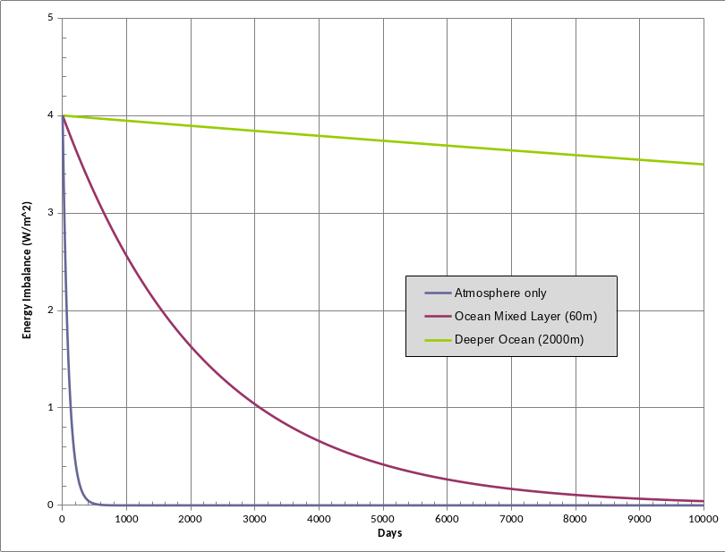 zero-d model imbalance