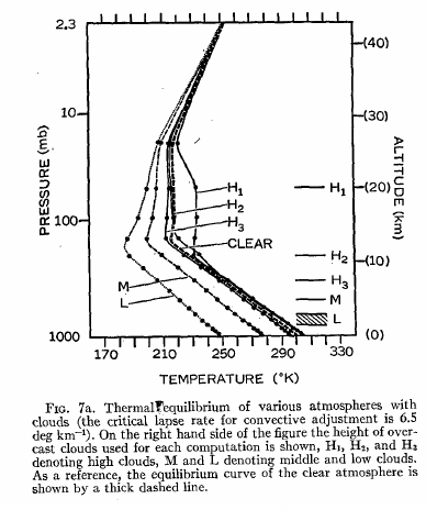 Manabe_Strickler_1964_fig7a