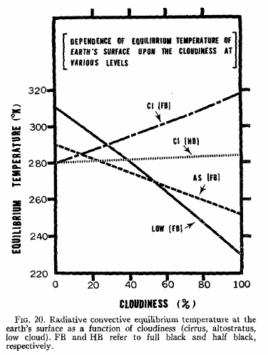 Manabe_Wetherald_1967 fig20