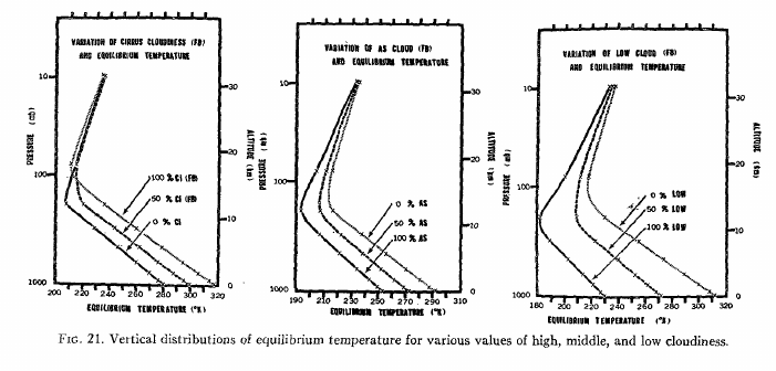 Manabe_Weatherald_1967 fig21